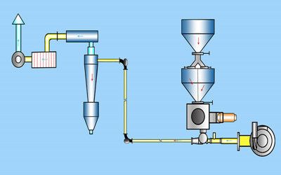 氣力輸送設(shè)備