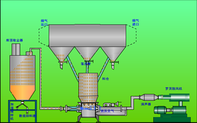 氣力輸送設(shè)備
