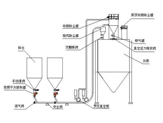 粉體輸送設(shè)備經(jīng)濟(jì)化效率高