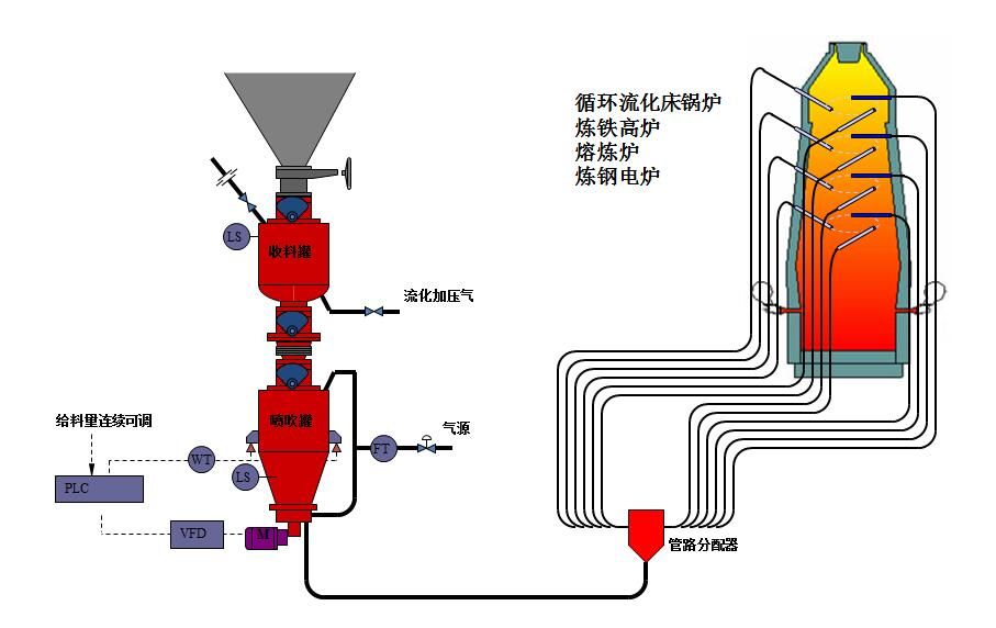 氣力輸送系統(tǒng)工作原理是什么?